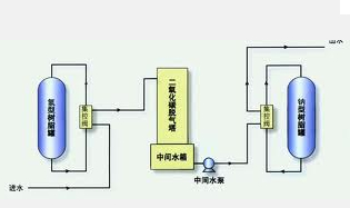 鍋爐軟化水設(shè)備處理操作規(guī)程詳細說明
